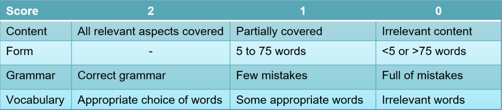 Pte Summarize Written Text Tips And Template Edutrainex 1903