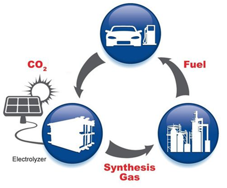 Покажи систему. Fuel Carbon.