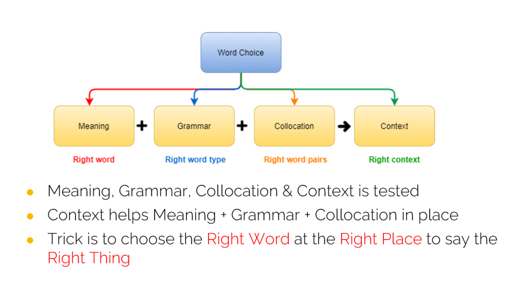 reading-and-writing-fill-in-the-blanks-tips-and-tricks-edutrainex